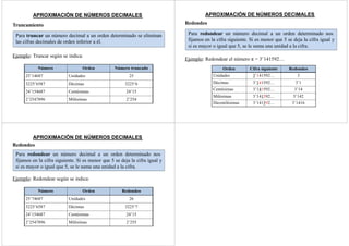 Truncamiento
APROXIMACIÓN DE NÚMEROS DECIMALES
Para truncar un número decimal a un orden determinado se eliminan
las cifras decimales de orden inferior a él.
Ejemplo: Truncar según se indica:
Número Orden Número truncado
25’14687 Unidades 25
3225’6587 Décimas 3225’6
24’154687 Centésimas 24’15
2’2547896 Milésimas 2’254
Redondeo
APROXIMACIÓN DE NÚMEROS DECIMALES
Para redondear un número decimal a un orden determinado nos
fijamos en la cifra siguiente. Si es menor que 5 se deja la cifra igual y
si es mayor o igual que 5, se le suma una unidad a la cifra.
Ejemplo: Redondear el número π = 3’141592…
Orden Cifra siguiente Redondeo
Unidades 3’141592… 3
Décimas 3’141592… 3’1
Centésimas 3’141592… 3’14
Milésimas 3’141592… 3’142
Diezmilésimas 3’141592… 3’1416
APROXIMACIÓN DE NÚMEROS DECIMALES
Redondeo
Para redondear un número decimal a un orden determinado nos
fijamos en la cifra siguiente. Si es menor que 5 se deja la cifra igual y
si es mayor o igual que 5, se le suma una unidad a la cifra.
Ejemplo: Redondear según se indica:
Número Orden Redondeo
25’74687 Unidades 26
3225’6587 Décimas 3225’7
24’154687 Centésimas 24’15
2’2547896 Milésimas 2’255
 
