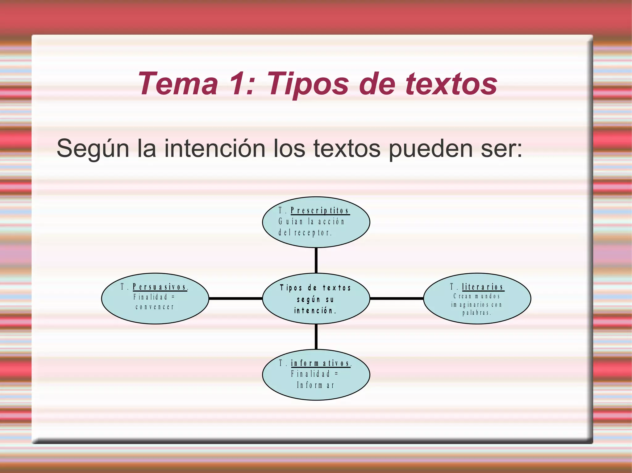 Code Tesxtos 1 Eso Tipos De Textos