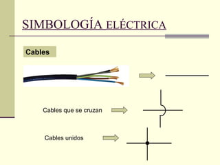 SIMBOLOGÍA  ELÉCTRICA Cables Cables que se cruzan Cables unidos 