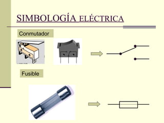 SIMBOLOGÍA  ELÉCTRICA Conmutador Fusible 
