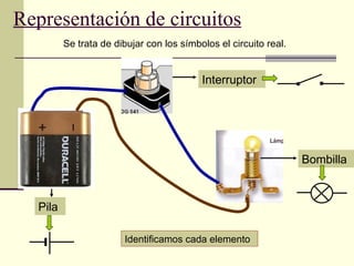 Representación de circuitos Se trata de dibujar con los símbolos el circuito real. Identificamos cada elemento Interruptor Bombilla Pila 