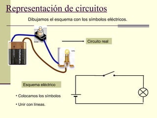 Representación de circuitos Dibujamos el esquema con los símbolos eléctricos. Circuito real Esquema eléctrico Colocamos los símbolos Unir con líneas. 