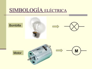 SIMBOLOGÍA  ELÉCTRICA Bombilla Motor M 