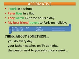 AFFIRMATIVE
•
•
•
•

I work in a school
Peter lives in a flat
They watch TV three hours a day
My best friend travels to Paris on holidays
I – YOU – WE – THEY
HE – SHE – IT

WORK
WORK+S

………………………..
………………………..

Think about something…
you do every day…
your father watches on TV at night…
the person next to you eats once a week …

 