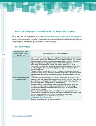 156 
Desarrollo del proyecto. Identificando las etapas del proyecto 
En el caso de los programas 2011, las Producciones para el desarrollo del proyecto, 
pueden ser consideradas como las etapas del mismo, pues cada una implica la realización de 
un conjunto de actividades que culmina en un subproducto. 
Las actividades 
PRODUCCIONES PARA 
EL DESARROLLO DEL 
PROYECTO 
Programas de estudio 2011 
RECOMENDACIONES PARA EL DOCENTE 
Tema seleccionado para 
su investigación. 
Lleve al salón de clases algunas monografías: es común que en las escuelas 
haya algunos ejemplares monográficos sobre las entidades del país o sobre 
algunas ciudades; muéstrelas a los alumnos y pídales que diga si conocen 
algún otro tipo de monografía que desarrolle un tema particular. 
Haga notar el contenido del índice, que refleja la estructura de la 
monografía (introducción, división en capítulos, subcapítulos, etc.). Esto 
se requerirá para que los alumnos organicen luego la estructura de su 
propia monografía. 
Pida que realicen propuestas en torno a cualquier tema sobre el que les 
interesaría saber más; si observa que no hay propuestas suficientes sugiera 
algunos temas: el bullying, su ciudad o pueblo, alcoholismo y sus efectos, 
etc. 
Cuando los alumnos propongan un temas o selecciones de los que se les 
sugieren, pida que argumenten las razones de su elección y la importancia 
que este tema tendría para los posibles lectores (estas razones pueden 
incluirse luego en la introducción de la monografía). 
Si el tiempo y las circunstancias lo permiten, también puede pedir que 
se reúnan en equipos para proponer y seleccionar un tema, y luego, en 
reunión plenaria elegir el tema a investigar a partir de las propuestas 
hechas por los equipos. 
Una vez que se acuerde el tema a investigar en el grupo, pídales que 
lleven al salón todo tipo de material que pueda contener información para 
integrar la monografía; usted mismo lleve algunos materiales. 
Temas de reflexión que se abordan en esta etapa: 
Propiedades y tipos de textos 
Características y función de las monografías. 
 