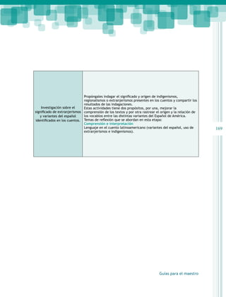 169 
Guías para el maestro 
Investigación sobre el 
significado de extranjerismos 
y variantes del español 
identificados en los cuentos. 
Propóngales indagar el significado y origen de indigenismos, 
regionalismos o extranjerismos presentes en los cuentos y compartir los 
resultados de las indagaciones. 
Estas actividades tiene dos propósitos, por una, mejorar la 
comprensión de los textos y por otra rastrear el origen y la relación de 
los vocablos entre las distintas variantes del Español de América. 
Temas de reflexión que se abordan en esta etapa: 
Comprensión e interpretación 
Lenguaje en el cuento latinoamericano (variantes del español, uso de 
extranjerismos e indigenismos). 
 