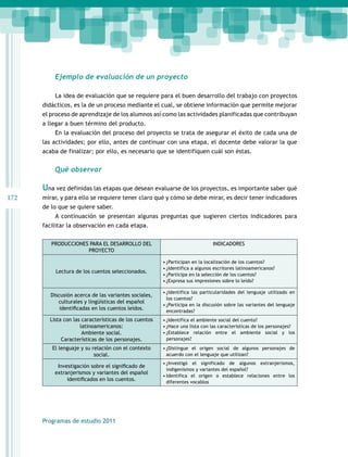 172 
Ejemplo de evaluación de un proyecto 
La idea de evaluación que se requiere para el buen desarrollo del trabajo con proyectos 
didácticos, es la de un proceso mediante el cual, se obtiene información que permite mejorar 
el proceso de aprendizaje de los alumnos así como las actividades planificadas que contribuyan 
a llegar a buen término del producto. 
En la evaluación del proceso del proyecto se trata de asegurar el éxito de cada una de 
las actividades; por ello, antes de continuar con una etapa, el docente debe valorar la que 
acaba de finalizar; por ello, es necesario que se identifiquen cuál son éstas. 
Qué observar 
Una vez definidas las etapas que desean evaluarse de los proyectos, es importante saber qué 
mirar, y para ello se requiere tener claro qué y cómo se debe mirar, es decir tener indicadores 
de lo que se quiere saber. 
A continuación se presentan algunas preguntas que sugieren ciertos indicadores para 
facilitar la observación en cada etapa. 
PRODUCCIONES PARA EL DESARROLLO DEL 
PROYECTO 
Programas de estudio 2011 
INDICADORES 
Lectura de los cuentos seleccionados. 
• ¿Participan en la localización de los cuentos? 
• ¿Identifica a algunos escritores latinoamericanos? 
• ¿Participa en la selección de los cuentos? 
• ¿Expresa sus impresiones sobre lo leído? 
Discusión acerca de las variantes sociales, 
culturales y lingüísticas del español 
identificadas en los cuentos leídos. 
• ¿Identifica las particularidades del lenguaje utilizado en 
los cuentos? 
• ¿Participa en la discusión sobre las variantes del lenguaje 
encontradas? 
Lista con las características de los cuentos 
latinoamericanos: 
Ambiente social. 
Características de los personajes. 
• ¿Identifica el ambiente social del cuento? 
• ¿Hace una lista con las características de los personajes? 
• ¿Establece relación entre el ambiente social y los 
personajes? 
El lenguaje y su relación con el contexto 
social. 
• ¿Distingue el origen social de algunos personajes de 
acuerdo con el lenguaje que utilizan? 
Investigación sobre el significado de 
extranjerismos y variantes del español 
identificados en los cuentos. 
• ¿Investigó el significado de algunos extranjerismos, 
indigenismos y variantes del español? 
• Identifica el origen o establece relaciones entre los 
diferentes vocablos 
 