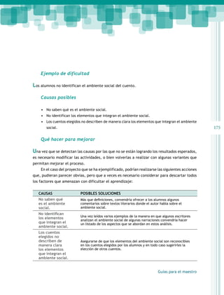175 
Guías para el maestro 
Ejemplo de dificultad 
Los alumnos no identifican el ambiente social del cuento. 
Causas posibles 
• No saben qué es el ambiente social. 
• No identifican los elementos que integran el ambiente social. 
• Los cuentos elegidos no describen de manera clara los elementos que integran el ambiente 
social. 
Qué hacer para mejorar 
Una vez que se detectan las causas por las que no se están logrando los resultados esperados, 
es necesario modificar las actividades, o bien volverlas a realizar con algunas variantes que 
permitan mejorar el proceso. 
En el caso del proyecto que se ha ejemplificado, podrían realizarse las siguientes acciones 
que, pudieran parecer obvias, pero que a veces es necesario considerar para descartar todos 
los factores que amenazan con dificultar el aprendizaje: 
CAUSAS POSIBLES SOLUCIONES 
No saben qué 
es el ambiente 
social. 
Más que definiciones, convendría ofrecer a los alumnos algunos 
comentarios sobre textos literarios donde el autor habla sobre el 
ambiente social. 
No identifican 
los elementos 
que integran el 
ambiente social. 
Una vez leídos varios ejemplos de la manera en que algunos escritores 
analizan el ambiente social de algunas narraciones convendría hacer 
un listado de los aspectos que se abordan en estos análisis. 
Los cuentos 
elegidos no 
describen de 
manera clara 
los elementos 
que integran el 
ambiente social. 
Asegurarse de que los elementos del ambiente social son reconocibles 
en los cuentos elegidos por los alumnos y en todo caso sugerirles la 
elección de otros cuentos. 
 