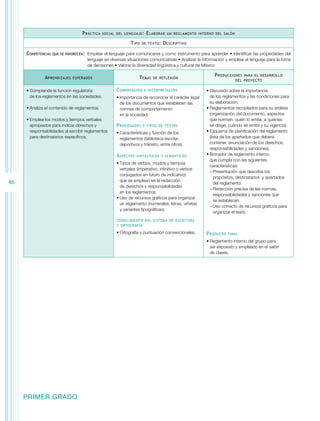 46 
PRIMER GRADO 
Práctica social del lenguaje: Elaborar un reglamento interno del salón 
Tipo de texto: Descriptivo 
Competencias que se favorecen: Emplear el lenguaje para comunicarse y como instrumento para aprender • Identificar las propiedades del 
lenguaje en diversas situaciones comunicativas • Analizar la información y emplear el lenguaje para la toma 
de decisiones • Valorar la diversidad lingüística y cultural de México 
Aprendizajes esperados Temas de reflexión Producciones para el desarrollo 
del proyecto 
• Comprende la función regulatoria 
de los reglamentos en las sociedades. 
• Analiza el contenido de reglamentos. 
• Emplea los modos y tiempos verbales 
apropiados para indicar derechos y 
responsabilidades al escribir reglamentos 
para destinatarios específicos. 
Comprensión e interpretación 
• Importancia de reconocer el carácter legal 
de los documentos que establecen las 
normas de comportamiento 
en la sociedad. 
Propiedades y tipos de textos 
• Características y función de los 
reglamentos (biblioteca escolar, 
deportivos y tránsito, entre otros). 
Aspectos sintácticos y semánticos 
• Tipos de verbos, modos y tiempos 
verbales (imperativo, infinitivo o verbos 
conjugados en futuro de indicativo) 
que se emplean en la redacción 
de derechos y responsabilidades 
en los reglamentos. 
• Uso de recursos gráficos para organizar 
un reglamento (numerales, letras, viñetas 
y variantes tipográficas). 
conocimiento del sistema de escritura 
y ortografía 
• Ortografía y puntuación convencionales. 
• Discusión sobre la importancia 
de los reglamentos y las condiciones para 
su elaboración. 
• Reglamentos recopilados para su análisis 
(organización del documento, aspectos 
que norman, quién lo emite, a quiénes 
se dirige, cuándo se emite y su vigencia). 
• Esquema de planificación del reglamento 
(lista de los apartados que deberá 
contener, enunciación de los derechos, 
responsabilidades y sanciones). 
• Borrador de reglamento interno 
que cumpla con las siguientes 
características: 
−−Presentación que describa los 
propósitos, destinatarios y apartados 
del reglamento. 
−−Redacción precisa de las normas, 
responsabilidades y sanciones que 
se establecen. 
−−Uso correcto de recursos gráficos para 
organizar el texto. 
Producto final 
• Reglamento interno del grupo para 
ser expuesto y empleado en el salón 
de clases. 
 