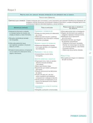 47 
PRIMER GRADO 
Bloque I 
Práctica social del lenguaje: Integrar información en una monografía para su consulta 
Tipo de texto: Expositivo 
Competencias que se favorecen: Emplear el lenguaje para comunicarse y como instrumento para aprender • Identificar las propiedades del 
lenguaje en diversas situaciones comunicativas • Analizar la información y emplear el lenguaje para la toma 
de decisiones • Valorar la diversidad lingüística y cultural de México 
Aprendizajes esperados Temas de reflexión Producciones para el desarrollo 
del proyecto 
• Interpreta la información contenida 
en diversas fuentes de consulta y las 
emplea al redactar un texto informativo. 
• Recupera características textuales 
de monografías. 
• Utiliza adecuadamente nexos 
que organizan, ponderan e introducen 
ideas en un texto. 
• Emplea la tercera persona, el impersonal 
y la voz pasiva en la descripción de los 
objetos o fenómenos. 
Comprensión e interpretación 
• Empleo de notas previas en la elaboración 
de un texto. 
• Diferencias entre resumen y paráfrasis. 
• Interpretación de la información contenida 
en fuentes consultadas. 
Búsqueda y manejo de información 
• Referencias bibliográficas incluidas 
en el cuerpo del texto y en el apartado 
de la bibliografía. 
Propiedades y tipos de textos 
• Características y función de las 
monografías. 
Aspectos sintácticos y semánticos 
• Organización de un texto en párrafos 
utilizando oraciones temáticas 
y secundarias. 
• Nexos para introducir ideas. 
• Expresiones que ordenan y jerarquizan 
información. 
• Presente atemporal en las definiciones 
de objetos. 
• Empleo del verbo ser y de otros 
verbos copulativos para establecer 
comparaciones o analogías al describir. 
• Tercera persona, el impersonal y la voz 
pasiva en la descripción de los objetos 
o fenómenos. 
conocimiento del sistema de escritura 
y ortografía 
• Ortografía y puntuación convencionales. 
• Tema seleccionado para su investigación. 
• Registro de información que sustente la 
indagación realizada en diversas fuentes. 
• Planificación de la organización 
de la información. 
• Borradores del texto, que integren 
las siguientes características: 
−−Presenten la información recopilada. 
−−Planteen de manera lógica los párrafos 
con oraciones temáticas y secundarias. 
−−Conclusión del tema. 
−−Referencias de las fuentes utilizadas. 
Producto final 
• Monografía para integrar en la biblioteca 
del salón de clases. 
 