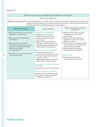 50 
Bloque II 
PRIMER GRADO 
Práctica social del lenguaje: Exponer los resultados de una investigación 
Tipo de texto: Expositivo 
Competencias que se favorecen: Emplear el lenguaje para comunicarse y como instrumento para aprender • Identificar las propiedades del 
lenguaje en diversas situaciones comunicativas • Analizar la información y emplear el lenguaje para la toma 
de decisiones • Valorar la diversidad lingüística y cultural de México 
Aprendizajes esperados Temas de reflexión Producciones para el desarrollo 
del proyecto 
• Selecciona información de un tema para 
presentarla en una exposición. 
• Organiza la información para guiar 
su intervención. 
• Emplea los recursos discursivos 
y prosódicos necesarios para mantener 
la atención de la audiencia al exponer 
oralmente los resultados 
de una investigación. 
• Uso de las TIC como recurso expositivo 
y fuente de información. 
Comprensión e interpretación 
• Valoración de la información 
de distintas fuentes de consulta. 
• Recursos discursivos al exponer 
de manera oral. 
• Efecto de los recursos prosódicos 
(entonación, volumen y pausas), y la 
expresión corporal del expositor para 
captar la atención de la audiencia. 
Búsqueda y manejo de información 
• Información pertinente para la 
presentación oral y los apoyos visuales. 
• Información necesaria para elaborar 
un guión de apoyo. 
• Representación gráfica de información 
(tablas, gráficas, cuadros, mapas). 
Conocimiento del sistema de escritura 
y ortografía 
• Ortografía y puntuación convencionales. 
Aspectos sintácticos y semánticos 
• Interacción oral en contextos formales. 
• Consideración del tipo de audiencia 
al planificar una exposición. 
• Selección de información consultada 
en distintas fuentes para realizar 
una exposición. 
• Discusión sobre las características 
deseables de la exposición oral para 
elaborar una rúbrica. 
• Guión de apoyo con las ideas centrales 
de la exposición y las indicaciones para 
el uso de los apoyos visuales. 
• Apoyos visuales que presenten 
los resultados de la investigación. 
Producto final 
• Exposición de los resultados 
de la investigación ante el grupo. 
 