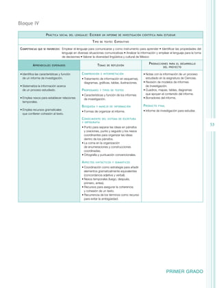 53 
PRIMER GRADO 
Bloque IV 
Práctica social del lenguaje: Escribir un informe de investigación científica para estudiar 
Tipo de texto: Expositivo 
Competencias que se favorecen: Emplear el lenguaje para comunicarse y como instrumento para aprender • Identificar las propiedades del 
lenguaje en diversas situaciones comunicativas • Analizar la información y emplear el lenguaje para la toma 
de decisiones • Valorar la diversidad lingüística y cultural de México 
Aprendizajes esperados Temas de reflexión Producciones para el desarrollo 
del proyecto 
• Identifica las características y función 
de un informe de investigación. 
• Sistematiza la información acerca 
de un proceso estudiado. 
• Emplea nexos para establecer relaciones 
temporales. 
• Emplea recursos gramaticales 
que confieren cohesión al texto. 
Comprensión e interpretación 
• Tratamiento de información en esquemas, 
diagramas, gráficas, tablas, ilustraciones. 
Propiedades y tipos de textos 
• Características y función de los informes 
de investigación. 
Búsqueda y manejo de información 
• Formas de organizar el informe. 
Conocimiento del sistema de escritura 
y ortografía 
• Punto para separar las ideas en párrafos 
y oraciones, punto y seguido y los nexos 
coordinantes para organizar las ideas 
dentro de los párrafos. 
• La coma en la organización 
de enumeraciones y construcciones 
coordinadas. 
• Ortografía y puntuación convencionales. 
Aspectos sintácticos y semánticos 
• Coordinación como estrategia para añadir 
elementos gramaticalmente equivalentes 
(concordancia adjetiva y verbal). 
• Nexos temporales (luego, después, 
primero, antes). 
• Recursos para asegurar la coherencia 
y cohesión de un texto. 
• Recurrencia de los términos como recurso 
para evitar la ambigüedad. 
• Notas con la información de un proceso 
estudiado en la asignatura de Ciencias. 
• Revisión de modelos de informes 
de investigación. 
• Cuadros, mapas, tablas, diagramas 
que apoyan el contenido del informe. 
• Borradores del informe. 
Producto final 
• Informe de investigación para estudiar. 
 