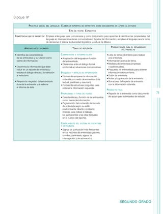 71 
SEGUNDO GRADO 
Bloque IV 
Práctica social del lenguaje: Elaborar reportes de entrevista como documentos de apoyo al estudio 
Tipo de texto: Expositivo 
Competencias que se favorecen: Emplear el lenguaje para comunicarse y como instrumento para aprender • Identificar las propiedades del 
lenguaje en diversas situaciones comunicativas • Analizar la información y emplear el lenguaje para la toma 
de decisiones • Valorar la diversidad lingüística y cultural de México 
Aprendizajes esperados Temas de reflexión Producciones para el desarrollo 
del proyecto 
• Identifica las características 
de las entrevistas y su función como 
fuente de información. 
• Discrimina la información que debe 
incluir en un reporte de entrevista y 
emplea el diálogo directo y la narración 
al redactarlo. 
• Respeta la integridad del entrevistado 
durante la entrevista y al elaborar 
el informe de ésta. 
Comprensión e interpretación 
• Adaptación del lenguaje en función 
del entrevistado. 
• Diferencias entre el diálogo formal 
e informal en situaciones comunicativas. 
Búsqueda y manejo de información 
• Formas de recuperar la información 
obtenida por medio de entrevistas (cita 
textual, paráfrasis y resumen). 
• Formas de estructurar preguntas para 
obtener la información requerida. 
Propiedades y tipos de textos 
• Características y función de las entrevistas 
como fuente de información. 
• Organización del contenido del reporte 
de entrevista según su estilo 
predominante: directo o indirecto 
(marcas para indicar el diálogo, 
los participantes y las citas textuales 
en el cuerpo del reporte). 
Conocimiento del sistema de escritura 
y ortografía 
• Signos de puntuación más frecuentes 
en los reportes de entrevistas (guiones, 
comillas, paréntesis, signos de 
interrogación y de admiración). 
• Lista de temas de interés para realizar 
una entrevista. 
• Información acerca del tema. 
• Modelos de entrevistas (impresas 
o audiovisuales). 
• Propuesta de entrevistado para obtener 
información sobre un tema. 
• Guión de entrevista. 
• Notas y/o grabación de la entrevista. 
• Borradores del reporte de entrevista 
con la información obtenida. 
Producto final 
• Reporte de la entrevista como documento 
de apoyo para actividades de estudio. 
 