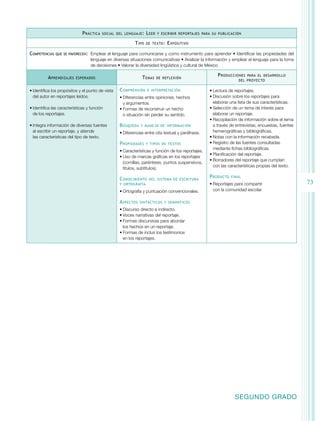 73 
Práctica social del lenguaje: Leer y escribir reportajes para su publicación 
SEGUNDO GRADO 
Tipo de texto: Expositivo 
Competencias que se favorecen: Emplear el lenguaje para comunicarse y como instrumento para aprender • Identificar las propiedades del 
lenguaje en diversas situaciones comunicativas • Analizar la información y emplear el lenguaje para la toma 
de decisiones • Valorar la diversidad lingüística y cultural de México 
Aprendizajes esperados Temas de reflexión Producciones para el desarrollo 
del proyecto 
• Identifica los propósitos y el punto de vista 
del autor en reportajes leídos. 
• Identifica las características y función 
de los reportajes. 
• Integra información de diversas fuentes 
al escribir un reportaje, y atiende 
las características del tipo de texto. 
Comprensión e interpretación 
• Diferencias entre opiniones, hechos 
y argumentos. 
• Formas de reconstruir un hecho 
o situación sin perder su sentido. 
Búsqueda y manejo de información 
• Diferencias entre cita textual y paráfrasis. 
Propiedades y tipos de textos 
• Características y función de los reportajes. 
• Uso de marcas gráficas en los reportajes 
(comillas, paréntesis, puntos suspensivos, 
títulos, subtítulos). 
Conocimiento del sistema de escritura 
y ortografía 
• Ortografía y puntuación convencionales. 
Aspectos sintácticos y semánticos 
• Discurso directo e indirecto. 
• Voces narrativas del reportaje. 
• Formas discursivas para abordar 
los hechos en un reportaje. 
• Formas de incluir los testimonios 
en los reportajes. 
• Lectura de reportajes. 
• Discusión sobre los reportajes para 
elaborar una lista de sus características. 
• Selección de un tema de interés para 
elaborar un reportaje. 
• Recopilación de información sobre el tema 
a través de entrevistas, encuestas, fuentes 
hemerográficas y bibliográficas. 
• Notas con la información recabada. 
• Registro de las fuentes consultadas 
mediante fichas bibliográficas. 
• Planificación del reportaje. 
• Borradores del reportaje que cumplan 
con las características propias del texto. 
Producto final 
• Reportajes para compartir 
con la comunidad escolar. 
 
