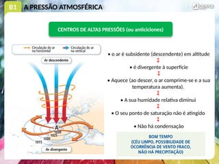 B1 A PRESSÃO ATMOSFÉRICA
CENTROS DE ALTAS PRESSÕES (ou anticiclones)
• o ar é subsidente (descendente) em altitude
↧
• é divergente à superfície
↧
• Aquece (ao descer, o ar comprime-se e a sua
temperatura aumenta).
↧
• A sua humidade relativa diminui
↧
• O seu ponto de saturação não é atingido
↧
• Não há condensação
 