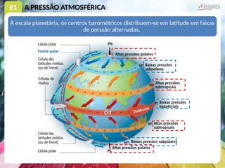 B1 A PRESSÃO ATMOSFÉRICA
À escala planetária, os centros barométricos distribuem-se em latitude em faixas
de pressão alternadas.
 