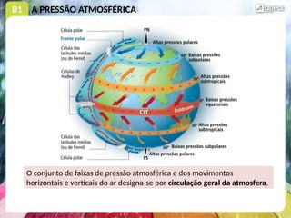 B1 A PRESSÃO ATMOSFÉRICA
O conjunto de faixas de pressão atmosférica e dos movimentos
horizontais e verticais do ar designa-se por circulação geral da atmosfera.
 