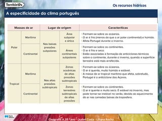 A especificidade do clima português
Os recursos hídricos
Geografia A 10.o
ano – Isabel Costa ꞏ Liliana Rocha
 
