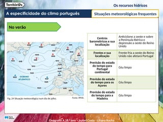 A especificidade do clima português
Os recursos hídricos
Situações meteorológicas frequentes
Centros
barométricos e sua
localização
Anticiclone a oeste e sobre
a Península Ibérica e
depressão a oeste do Reino
Unido
Frentes e sua
localização
Frente fria a oeste do Reino
Unido não afetará Portugal
Previsão do estado
do tempo para
Portugal
continental
Céu limpo
Previsão do estado
do tempo para os
Açores
Céu limpo
Previsão do estado
do tempo para a
Madeira
Céu limpo
No verão
Fig. 24 Situação meteorológica num dia de julho. Fonte: IPMA.
Geografia A 10.o
ano – Isabel Costa ꞏ Liliana Rocha
 