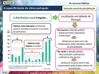 A especificidade do clima português Variação anual da precipitação
A distribuição anual irregular…
Valores mais elevados no final do
outono, durante o inverno e no início
da primavera.
Valores mais
baixos no verão.
Localização em latitude de
Portugal
No inverno é afetado pela(s):
– baixas pressões subpolares
– frente polar
Deslocam-se para sul e são
responsáveis pelos elevados valores
de precipitação.
No verão é afetado pela(s):
– altas pressões subtropicais
– anticiclone dos Açores
Deslocam-se para norte e são
responsáveis pelos baixos valores de
precipitação.
Fig. 18 Variabilidade da precipitação média mensal em
Portugal continental, em 2019.
Fonte: IPMA.
Os recursos hídricos
Geografia A 10.o
ano – Isabel Costa ꞏ Liliana Rocha
 
