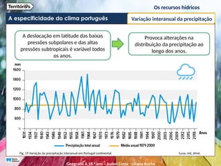 A especificidade do clima português
Os recursos hídricos
Variação interanual da precipitação
A deslocação em latitude das baixas
pressões subpolares e das altas
pressões subtropicais é variável todos
os anos.
Provoca alterações na
distribuição da precipitação ao
longo dos anos.
Fig. 19 Variação da precipitação interanual em Portugal continental. Fonte: INE, IPMA.
Geografia A 10.o
ano – Isabel Costa ꞏ Liliana Rocha
 
