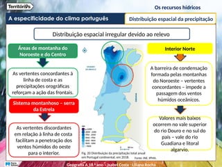 A especificidade do clima português
Os recursos hídricos
Distribuição espacial da precipitação
Fig. 20 Distribuição da precipitação total anual
em Portugal continental, em 2018. Fonte: INE, IPMA.
Distribuição espacial irregular devido ao relevo
Interior Norte
A barreira de condensação
formada pelas montanhas
do Noroeste – vertentes
concordantes – impede a
passagem dos ventos
húmidos oceânicos.
Valores mais baixos
ocorrem no vale superior
do rio Douro e no sul do
país – vale do rio
Guadiana e litoral
algarvio.
Áreas de montanha do
Noroeste e do Centro
As vertentes concordantes à
linha de costa e as
precipitações orográficas
reforçam a ação das frontais.
Sistema montanhoso – serra
da Estrela
As vertentes discordantes
em relação à linha de costa
facilitam a penetração dos
ventos húmidos do oeste
para o interior.
Geografia A 10.o
ano – Isabel Costa ꞏ Liliana Rocha
 