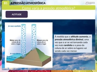 B1 A PRESSÃO ATMOSFÉRICA
ALTITUDE
À medida que a altitude aumenta, a
pressão atmosférica diminui, uma
vez que o ar se vai tornando cada
vez mais rarefeito e o peso da
coluna de ar sobre os lugares vai
sendo cada vez menor.
Como varia a pressão atmosférica?
 