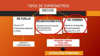 TIPOS DE ESPIRÓMETROS
SECOS
DE FUELLE
•Curva V/T
•Volúmenes teóricos
a mano
NEUMOTACÓMETROS
•Resistencia en la boquilla
•Microprocesador
•Curvas F/V y V/T
DE TURBINA
•Hélice en la boquilla
•Microprocesador
•Curvas F/V y V/T
ATENCIÓN PRIMARIA
PEQUEÑO TAMAÑO
FÁCIL USO
INFORMATIZADOS
LENTOS Y
ENGORROSOS
 