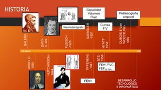 HISTORIA
120-200 dC Hoy
GALENO
BORELLI
-1681
DAVY-
S.XIX
HUTCHINSON-
1844
FLEISCH
-1925
TIFFENEAU
-1947
GAENSLER
-1951
BTS-
1956HYATT-
1958
DUBOIS&Van
WOESTIJNE-
1969
DESARROLLO
TECNOLÓGICO
E INFORMÁTICO
Neumotacógrafo
FEV1
Capacidad
Volumen
Flujo
FEV1/FVC
FEF25-75%
Curvas
F/V
Pletismografía
corporal
 