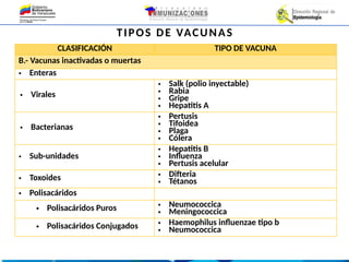 1 ESQUEMA DE VACUNACION PRESENTACION GENERAL.pptx