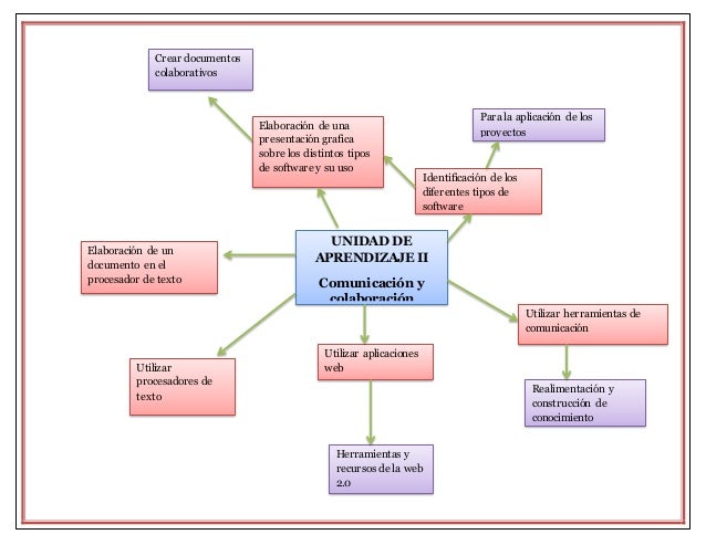 1esquema programa tic