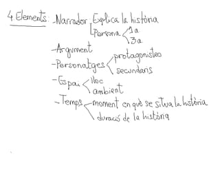 1 esquema text narratiu | PDF