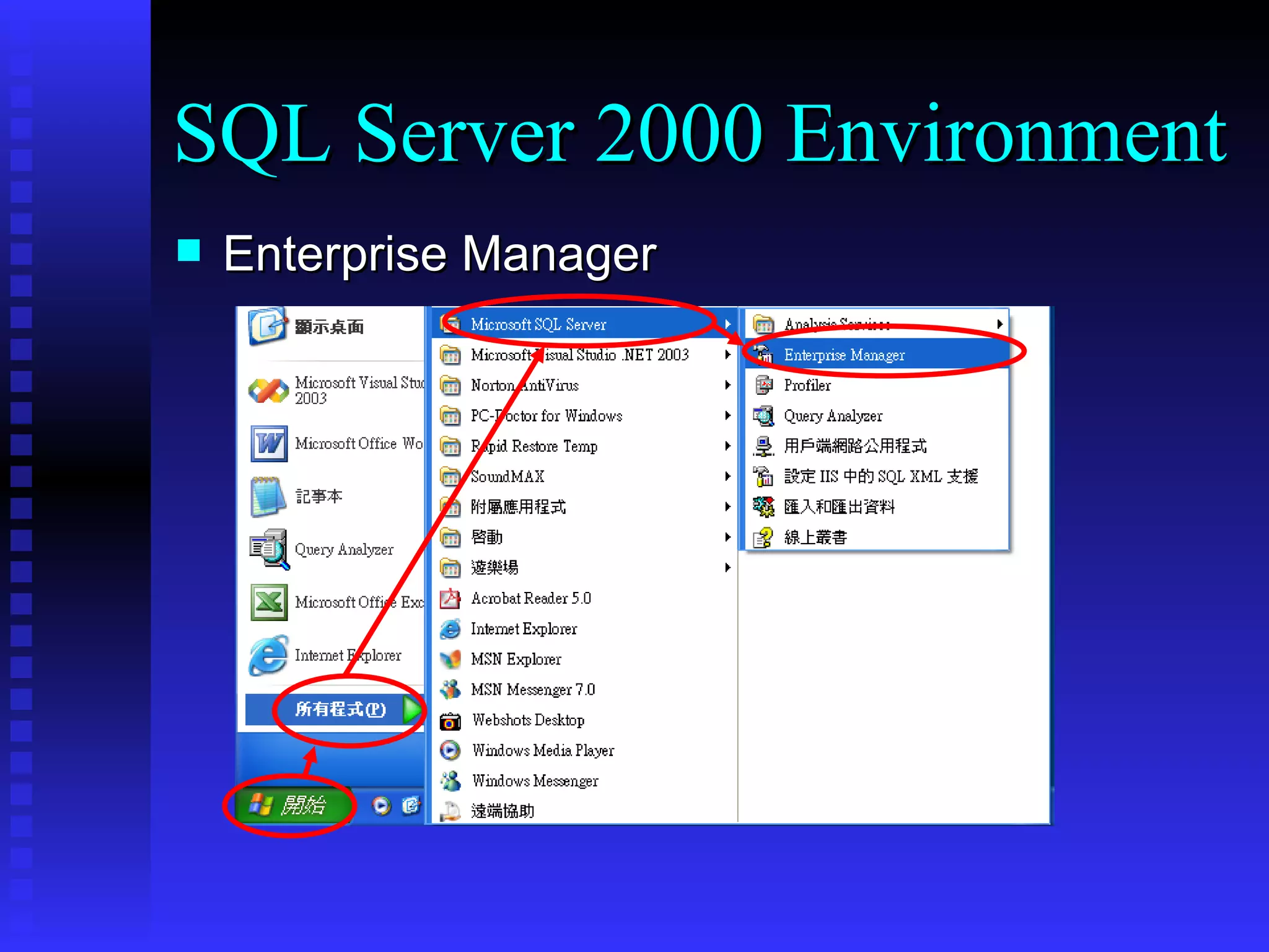 Enterprise Manager SQL Server 2000 Environment 