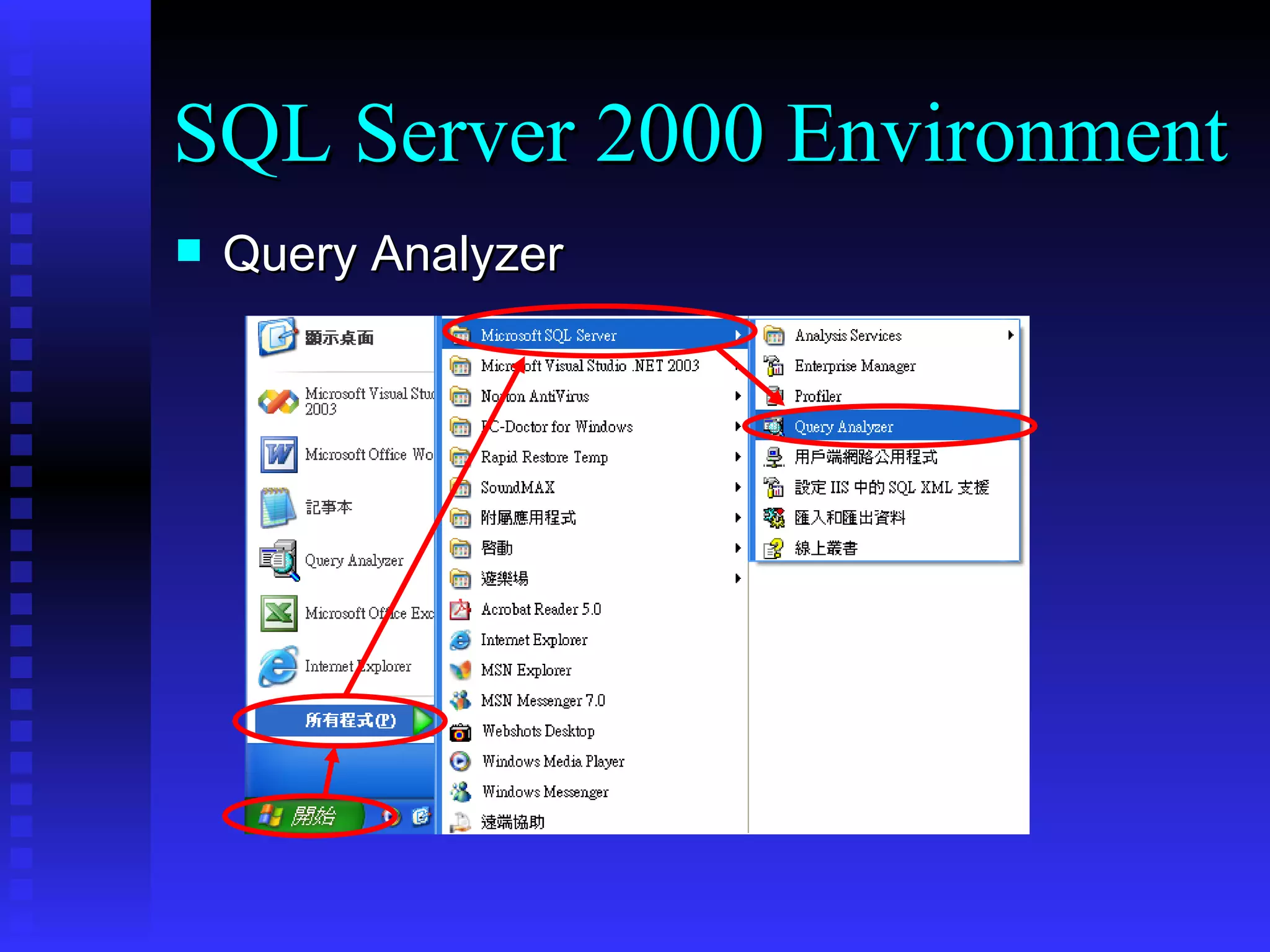 Query Analyzer SQL Server 2000 Environment 