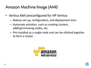 13
Amazon Machine Image (AMI)
• Vertica AMI preconfigured for HP Vertica
– Reduce set-up, configuration, and deployment time
– Automate activities, such as creating clusters,
adding/removing nodes, etc.
– Pre-installed as a single node and can be stitched together
to form a cluster
 