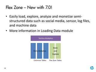 14
Flex Zone – New with 7.0!
• Easily load, explore, analyze and monetize semi-
structured data such as social media, sensor, log files,
and machine data
• More information in Loading Data module
Vertica Analytics
Flex Zone Tables
Store
and
Explore
Columnar Tables
Daily Analytics
 