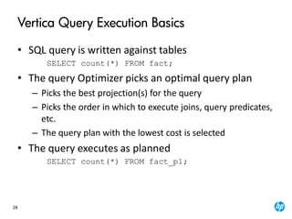 28
Vertica Query Execution Basics
• SQL query is written against tables
SELECT count(*) FROM fact;
• The query Optimizer picks an optimal query plan
– Picks the best projection(s) for the query
– Picks the order in which to execute joins, query predicates,
etc.
– The query plan with the lowest cost is selected
• The query executes as planned
SELECT count(*) FROM fact_p1;
 