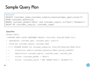 29
Sample Query Plan
Query Plan:
Access Path:
+-GROUPBY HASH (LOCAL RESEGMENT GROUPS) [Cost:682, Rows:6K](PATH ID:1)
| Aggregates: customer_age), customer_age), count(*)
| Group By: customer_region, customer_name
| +---> STORAGE ACCESS for customer_dimension [Cost:407,Rows:6K](PATH ID:2)
| | Projection: public.customer_dimension_VMart_Design_node0001
| | Materialize: customer_region, customer_name, customer_age
| | Filter: (customer_gender = 'Male')
| | Filter: (customer_region = ANY (ARRAY['East', 'Midwest']))
EXPLAIN
SELECT customer_name,customer_region,avg(customer_age),count(*)
FROM customer_dimension
WHERE customer_gender='Male' and customer_region in('East','Midwest')
GROUP BY customer_region, customer_name;
 