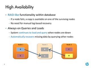 7
AA
High Availability
• RAID-like functionality within database
• If a node fails, a copy is available on one of the surviving nodes
• No need for manual log-based recovery
• Always-on Queries and Loads
• System continues to load and query when nodes are down
• Automatically recovers missing data by querying other nodes
C
Node 1
C
Node 3Node 2Node 2
A BB
B
 