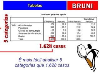 Tabelas 1.628 casos 5 categorias É mais fácil analisar 5 categorias que 1.628 casos Valid Administração Psicologia Ciência da computação Sistemas de informação Direito Total 