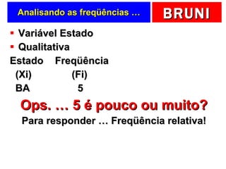 Analisando as freqüências … Variável Estado Qualitativa Estado Freqüência (Xi)     (Fi) BA 5 Ops. … 5 é pouco ou muito? Para responder … Freqüência relativa! 