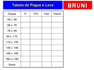Tabela do Pague e Leve 100 60 Soma 100 60 6,68 4 166 |–| 184 93,32 56 15 9 148 |– 166 78,32 47 10 6 130 |– 148 68,32 41 13,33 8 112 |– 130 54,99 33 15 9 94 |– 112 39,99 24 8,33 5 76 |– 94 31,66 19 18,33 11 58 |– 76 13,33 8 13,33 8 40 |– 58 FAci% FAci Fi% Fi Classe 