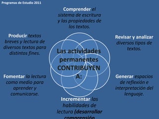 Programas de Estudio 2011
Comprender el
sistema de escritura
y las propiedades de
los textos.
Revisar y analizar
diversos tipos de
textos.
Generar espacios
de reflexión e
interpretación del
lenguaje.
Incrementar las
habilidades de
lectura (desarrollar
Fomentar la lectura
como medio para
aprender y
comunicarse.
Producir textos
breves y lectura de
diversos textos para
distintos fines. Las actividades
permanentes
CONTRIBUYEN
A:
 