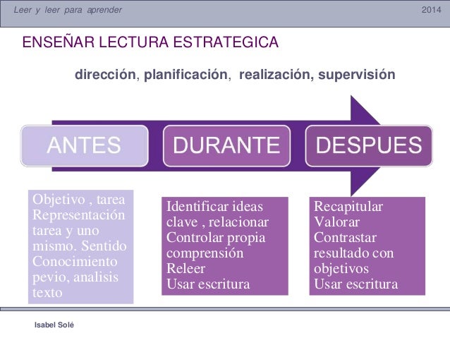 Estrategias de lectura Isabel Solè