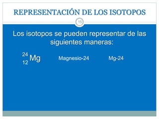 REPRESENTACIÓN DE LOS ISOTOPOS
Los isotopos se pueden representar de las
siguientes maneras:
15
Mg
24
12
Magnesio-24 Mg-24
 