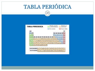TABLA PERIÓDICA
21
 
