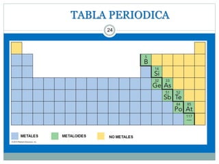 TABLA PERIODICA
24
 