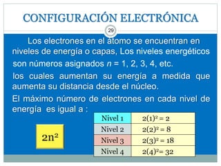 CONFIGURACIÓN ELECTRÓNICA
29
Los electrones en el átomo se encuentran en
niveles de energía o capas, Los niveles energéticos
son números asignados n = 1, 2, 3, 4, etc.
los cuales aumentan su energía a medida que
aumenta su distancia desde el núcleo.
El máximo número de electrones en cada nivel de
energía es igual a :
2n2
Nivel 1 2(1)2 = 2
Nivel 2 2(2)2 = 8
Nivel 3 2(3)2 = 18
Nivel 4 2(4)2= 32
 