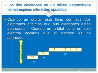 32
 Los dos electrones en un orbital determinada
tienen espines diferentes opuestos.
 Cuando un orbital esta lleno con sus dos
electrones decimos que sus electrones están
apareados. Cuando un orbital tiene un solo
electrón decimos que el electrón es no
apareado.
  
 2p
 2s
1s
Aumento
de
energía
32
 
