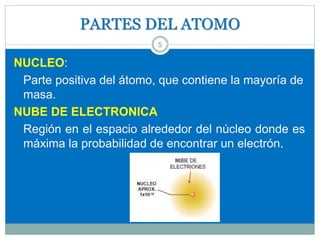 PARTES DEL ATOMO
5 5
NUCLEO:
Parte positiva del átomo, que contiene la mayoría de
masa.
NUBE DE ELECTRONICA
Región en el espacio alrededor del núcleo donde es
máxima la probabilidad de encontrar un electrón.
 